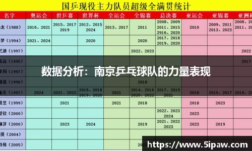 数据分析：南京乒乓球队的力量表现
