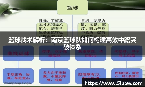 篮球战术解析：南京篮球队如何构建高效中路突破体系