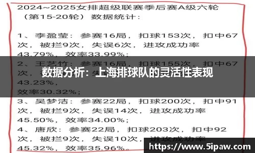 数据分析：上海排球队的灵活性表现