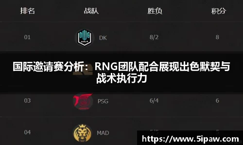 国际邀请赛分析：RNG团队配合展现出色默契与战术执行力