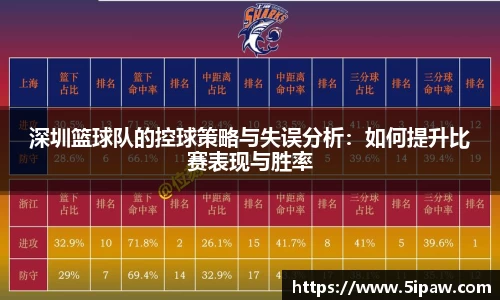深圳篮球队的控球策略与失误分析：如何提升比赛表现与胜率